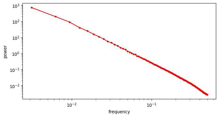 The average of RAPSDs of a set of images in the log-domain.