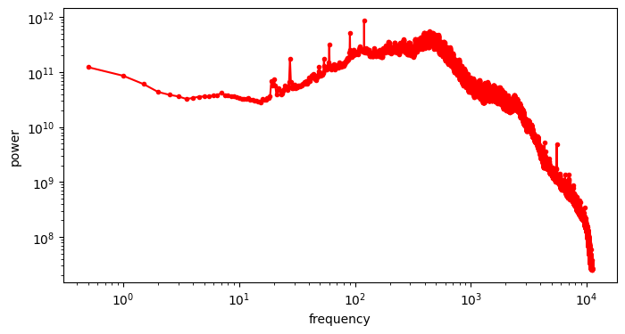 The average of magnitude spectra of a set of audio clips the log-domain.