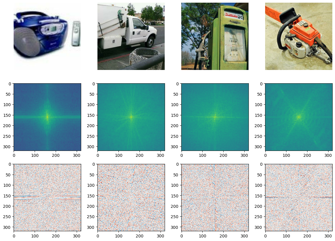 Four images from the Imagenette dataset (top), along with their magnitude spectra (middle) and their phase spectra (bottom).